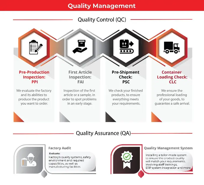 Image depicting quality management procedures in the food industry to maintain product standards.
