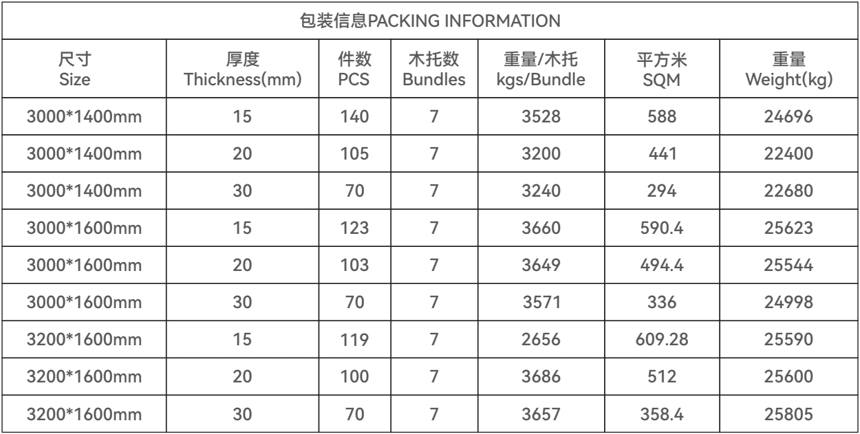 Table providing dimensions, thickness, weight, and quantity per bundle for various quartz slab sizes.